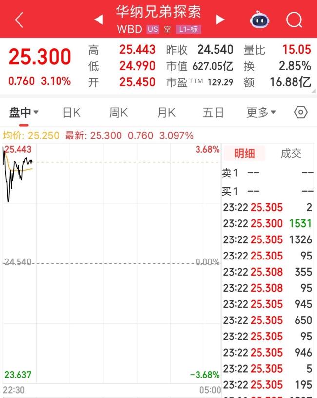 奈飞将收购华纳兄弟流媒体巨头合并重塑娱乐版图(图4)