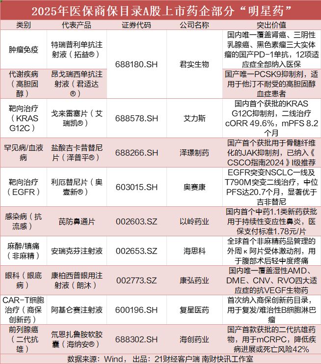 重磅消息！这些上市药企“明星药”进保