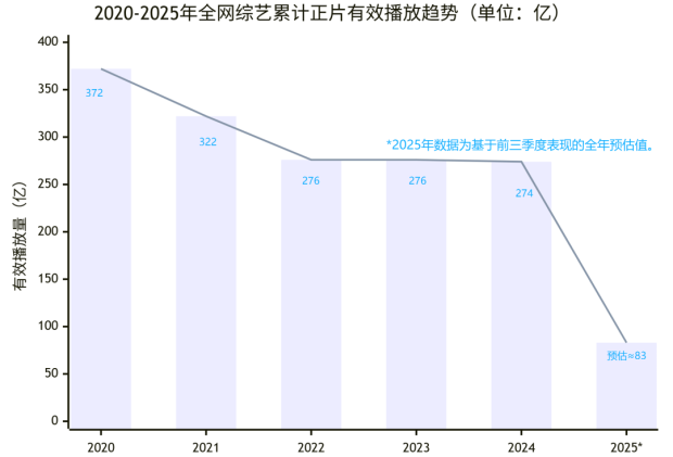 九游娱乐文化：这下明星综艺彻底凉凉(图1)