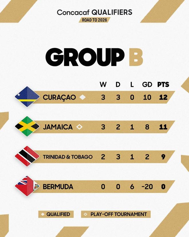 九游娱乐：16万人口的库拉索晋级世界杯给了我们什么启示？(图9)