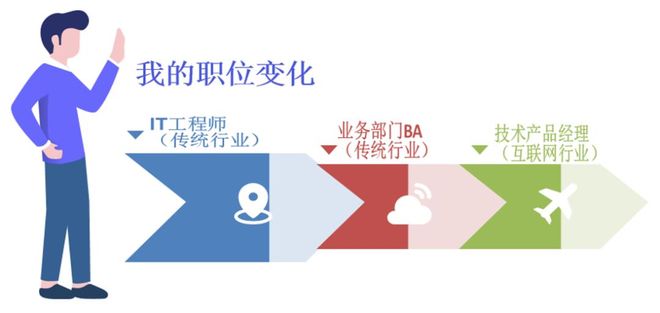 年薪45万美元程序员半年变流浪汉(图4)