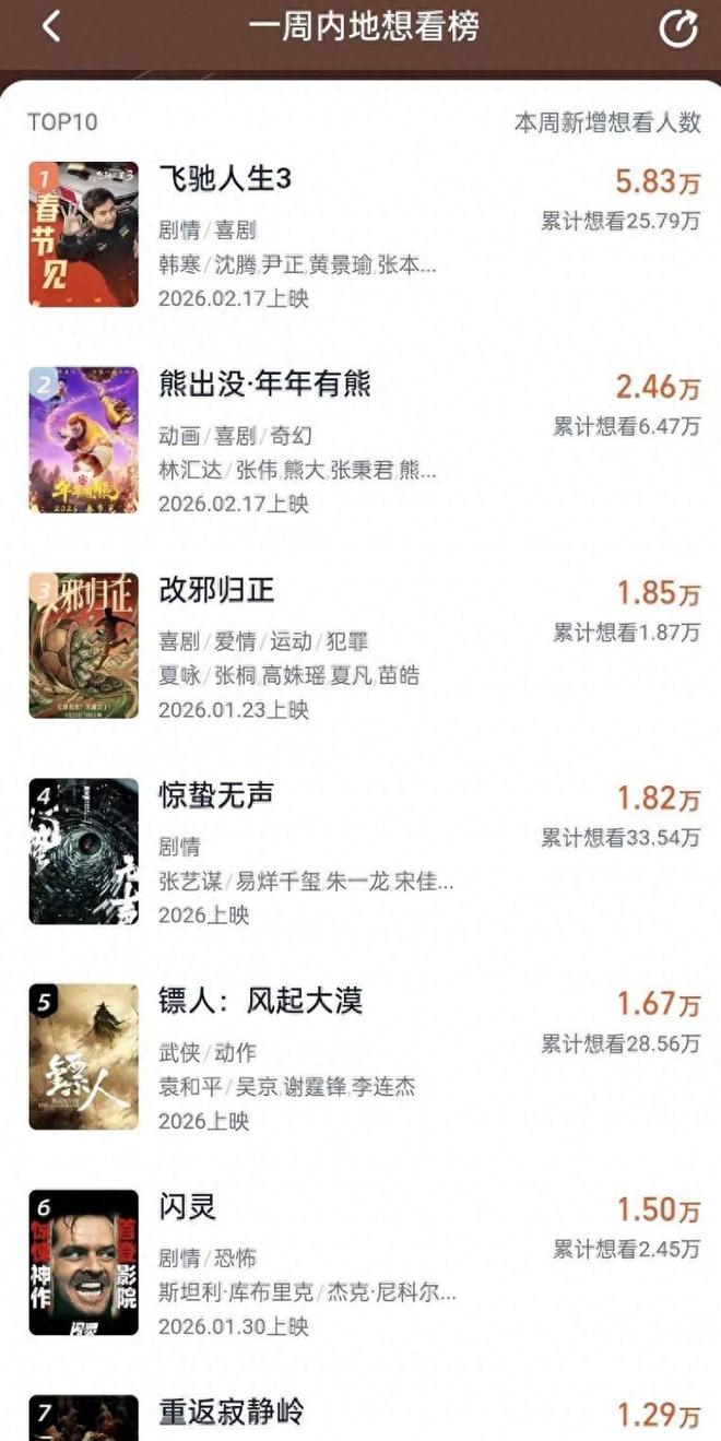 九游娱乐文化：这届年轻人天价电影冲首映买