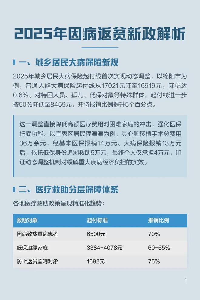 从中产到流浪汉！网络热议的美国斩杀线是怎