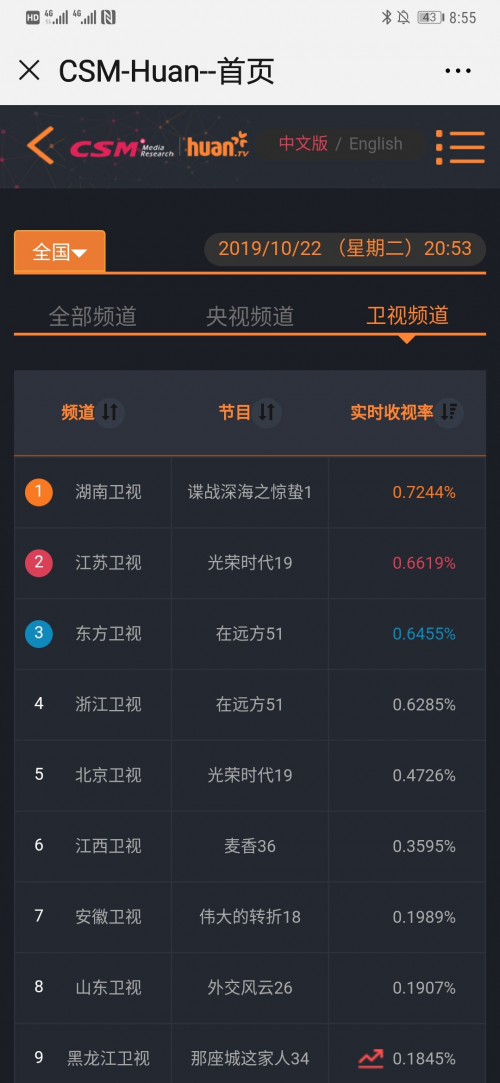 金盾影视中心再续《麻雀》系列剧《惊蛰》，收(图3)