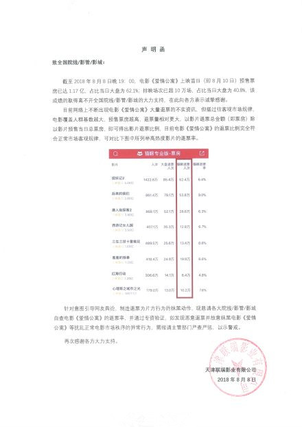 《爱情公寓》又现大规模退票潮？发行方回应：(图3)