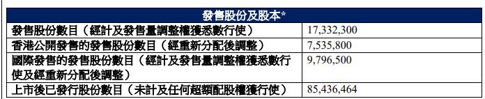映恩生物上市首日涨1167%净募1513