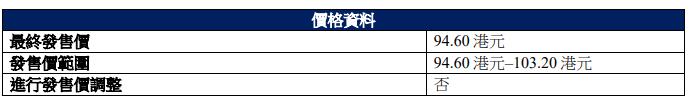 映恩生物上市首日涨1167%净募1513亿港元增收增亏(图3)