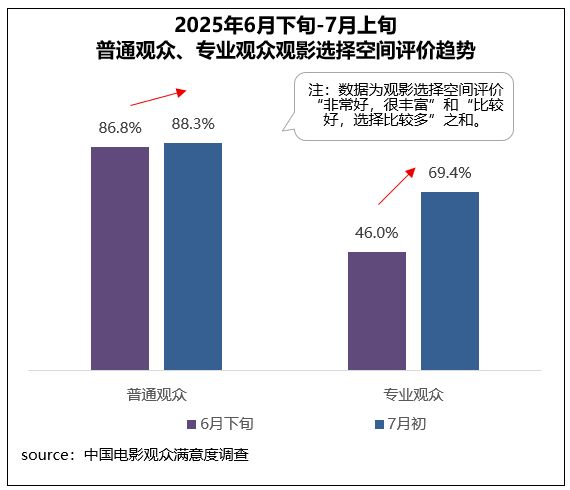 《恶意》等多部影片满意度超83分多元佳作持续为暑期档注入强劲动能(图5)
