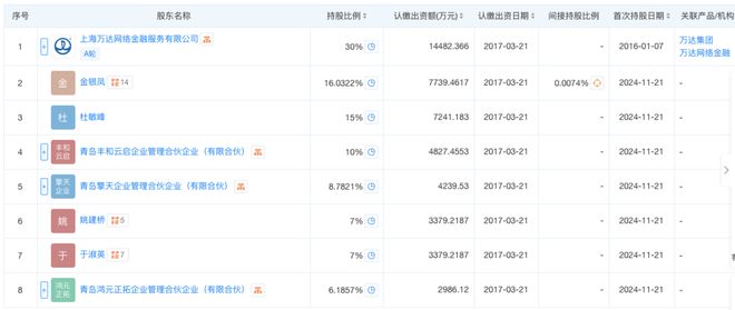 王健林又双叒叕折价卖资产了！买家还是“老面孔”中国儒意身后还站着腾讯？(图1)