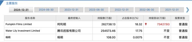王健林又双叒叕折价卖资产了！买家还是“老面孔”中国儒意身后还站着腾讯？(图3)