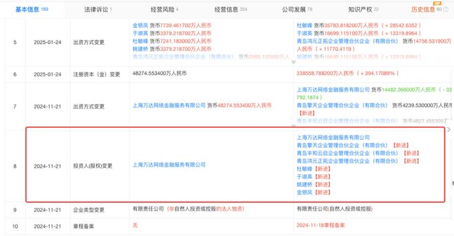 王健林又双叒叕折价卖资产了！买家还是“老面孔”中国儒意身后还站着腾讯？(图2)