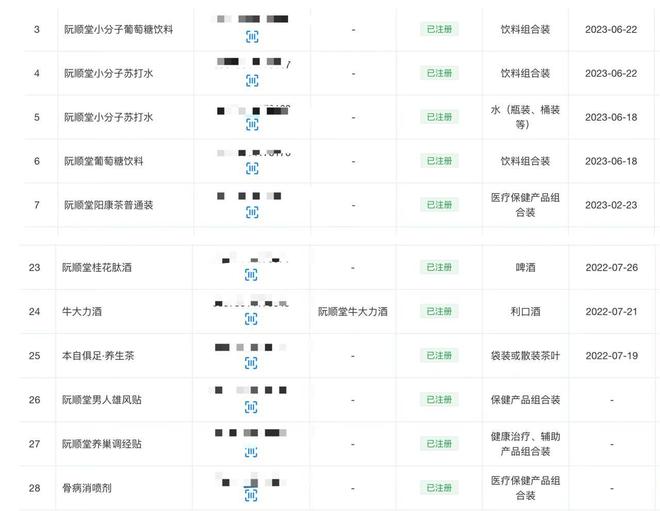 “假院士阮少平”背后的北京阮顺堂中医医院：卫健委查无此机构经营商品含“男人雄风贴”等保健品(图2)
