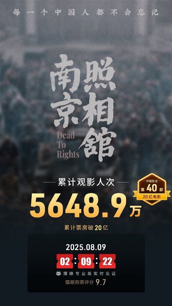 电影《南京照相馆》上映16天总票房破20亿(图1)