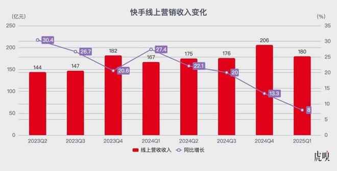 15亿就能帮大厂改命了？(图3)