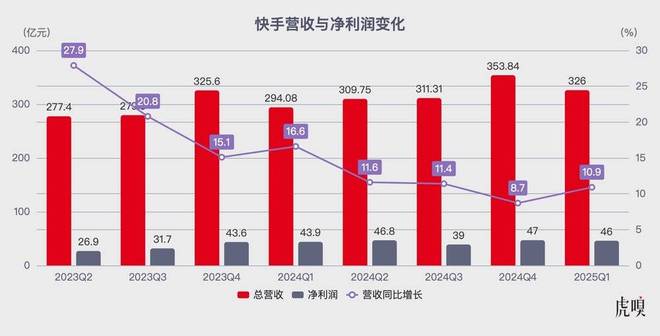 15亿就能帮大厂改命了？