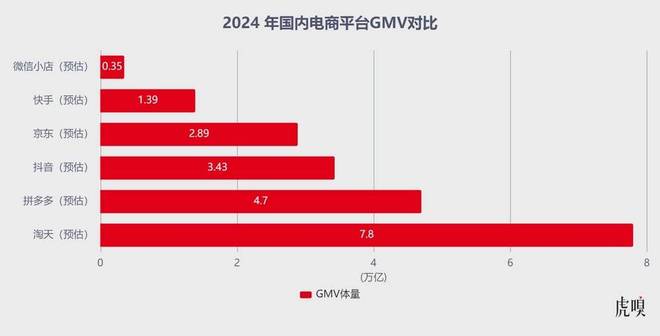 15亿就能帮大厂改命了？(图5)