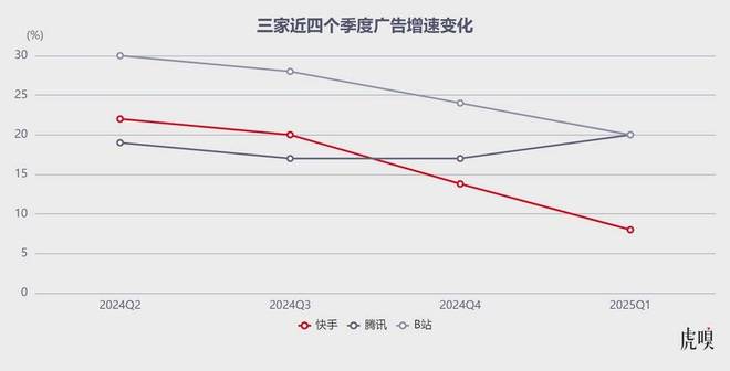15亿就能帮大厂改命了？(图4)
