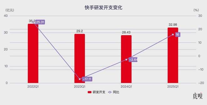 15亿就能帮大厂改命了？(图7)