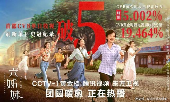 九游娱乐文化：CVB黄金段电视剧：藏海传第4、蛮好的人生第8、第一无争议(图2)