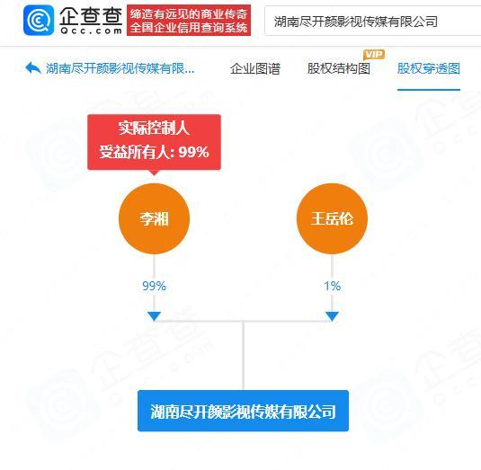 离婚夫妻商业再携手：新公司李湘持股99%王岳伦任法定代表人(图3)