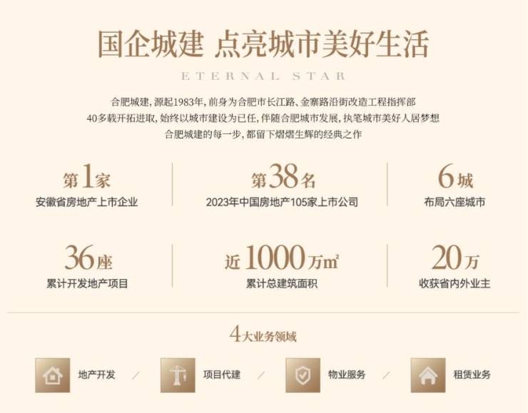 合肥城建星启锦宸【新闻中心_合肥房产新闻_房地产资讯】(图3)