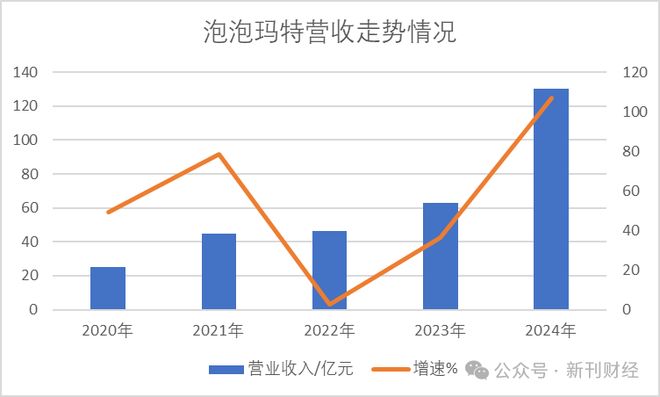 九游娱乐文化：Labubu英国停售！泡泡玛特饥饿营销埋隐患明星热捧下或重演Bearbrick式泡沫(图9)