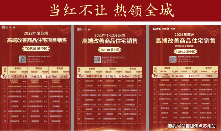 利率下调10基点中建太泽之星丨藏湖湖居正当时(图11)