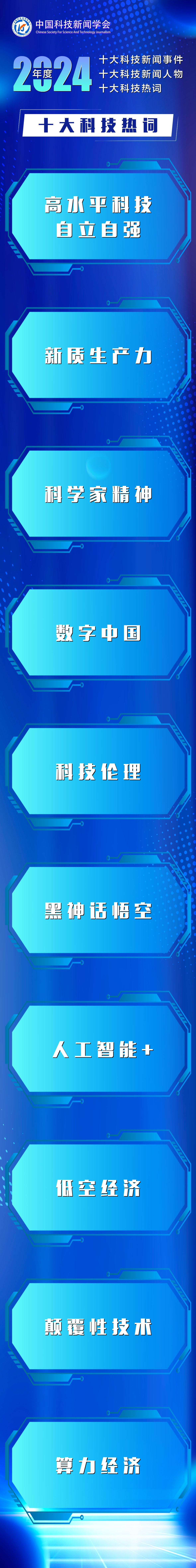2024年度十大科技新闻事件、十大科技新闻人物、热词发布(图3)