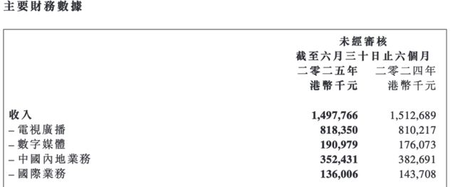 TVB竟然不让小红书给自己免费做宣传(图2)
