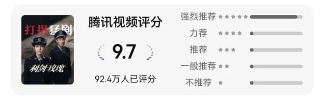 九游娱乐：暑期档剧集观察：腾讯靠“硬货”突围行业(图2)