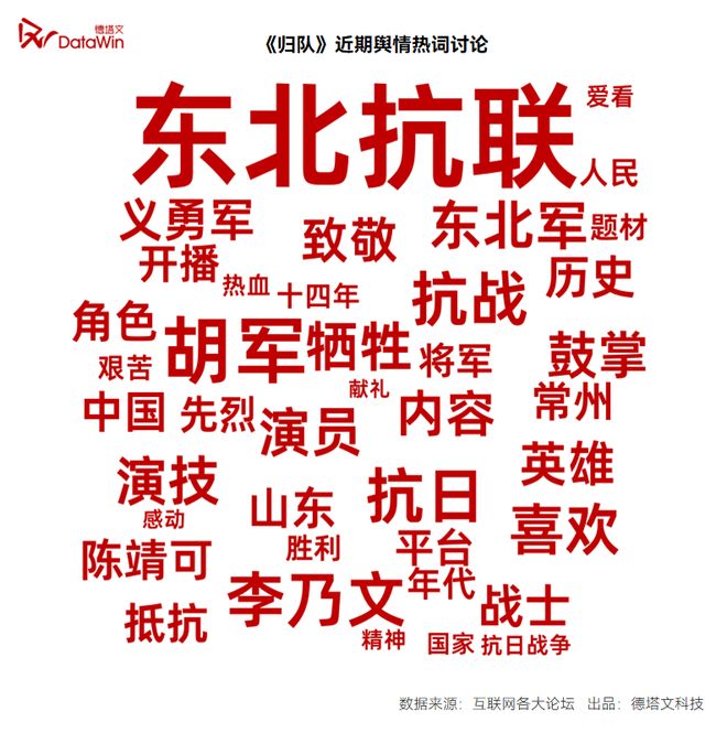 九游娱乐：暑期档剧集观察：腾讯靠“硬货”突围行业(图4)