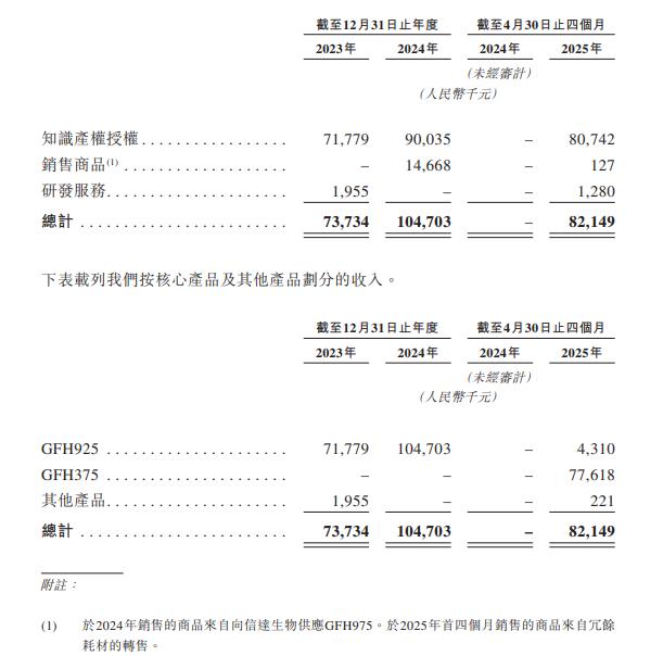 九游娱乐：劲方医药将在港交所上市两年多亏