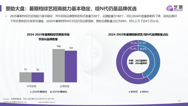 《赴山海》《藏海传》领跑剧综招商各有“惊喜”与“焦虑”？(图4)