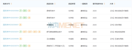 康缘药业开拓新市场抢攻$4亿明星药(图4)