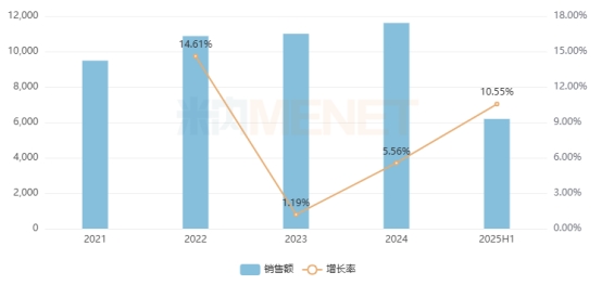 康缘药业开拓新市场抢攻$4亿明星药(图3)
