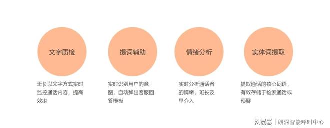 什么是AI智能外呼(图2)