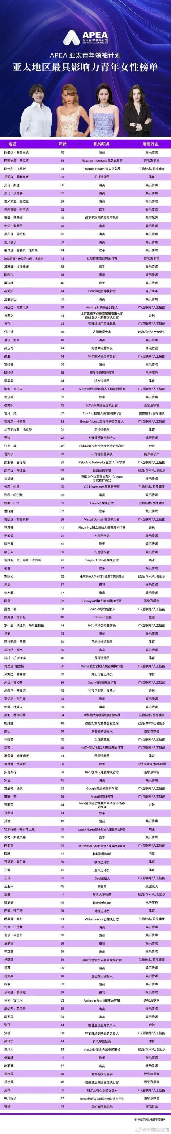 九游娱乐：刘亦菲入选亚太最具影响力青年女