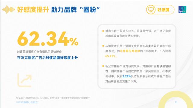 声音的新纪元：2025播客生态崛起与喜马拉雅的价值深耕(图3)