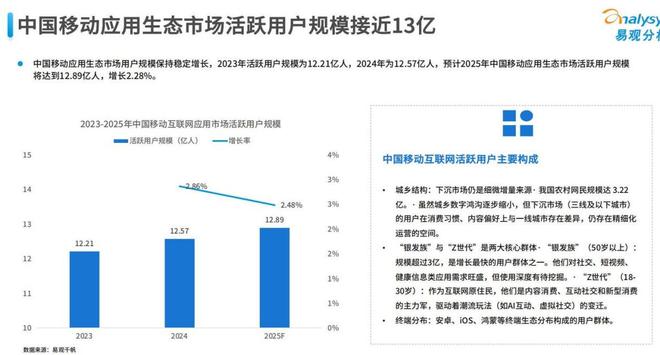 鸿蒙生态迎来爆发性增长已成为产业投资新洼