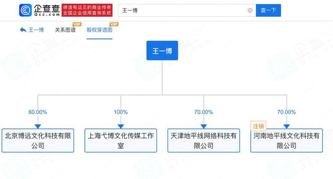 “曝王一博不续约乐华”冲上热搜杜华称“荒谬”(图3)