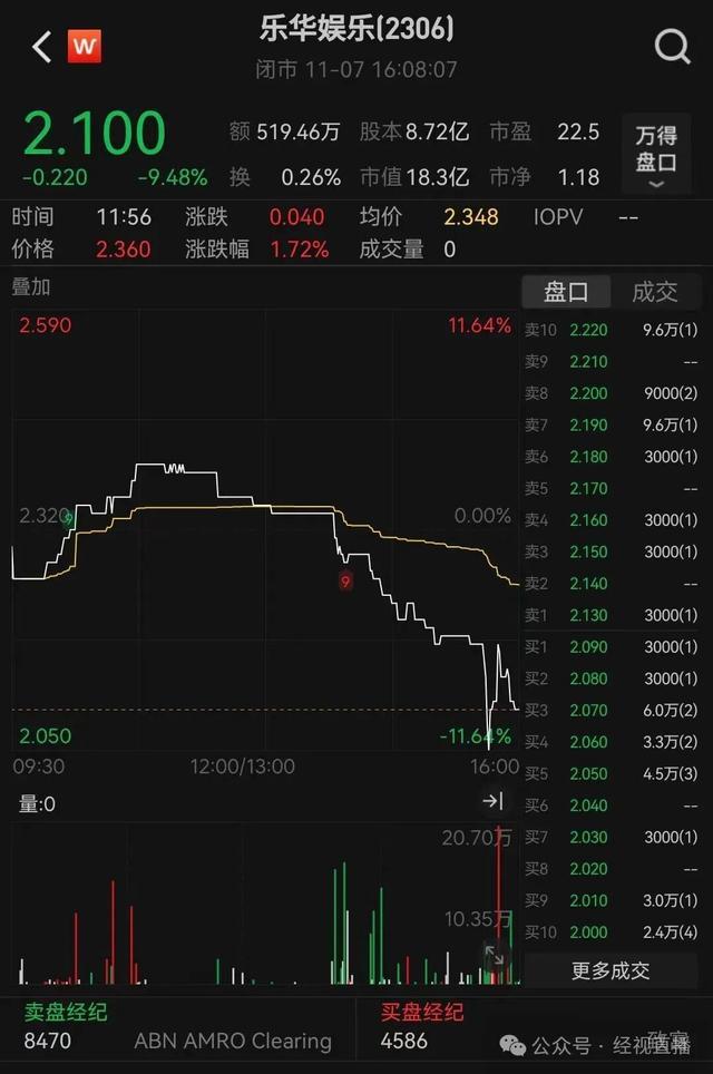 王一博被曝不续约乐华乐华娱乐股价持续下跌(图2)