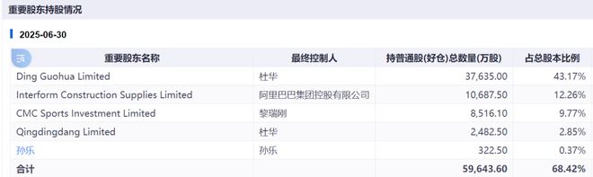 王一博突发！背后公司股价暴跌杜华：荒谬！他去年帮公司挣了46亿元占总营收超60%(图4)