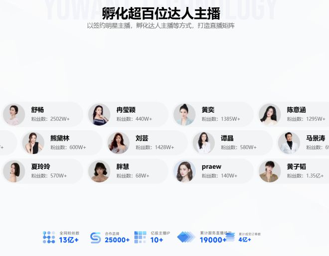 遥望科技转型困局：明星带货光环褪色自营品牌能否成为新引擎(图2)
