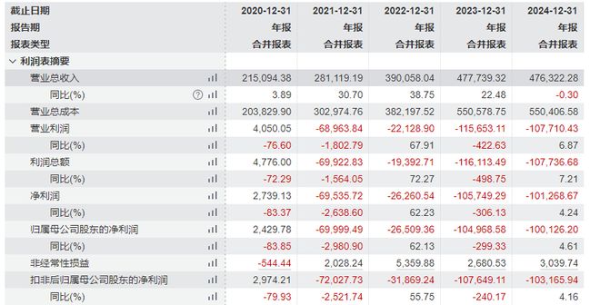 遥望科技转型困局：明星带货光环褪色自营品牌能否成为新引擎(图4)