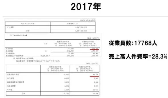 日料界的瑞幸要成为萨莉亚第二(图7)
