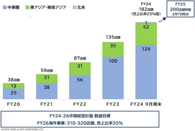 日料界的瑞幸要成为萨莉亚第二(图9)