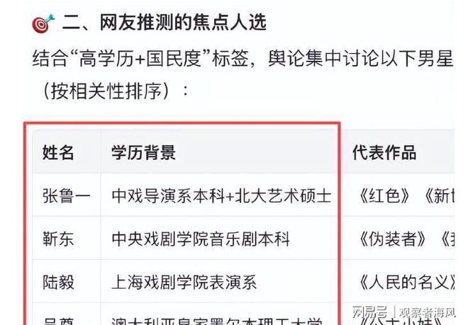 九游娱乐文化：陈晓离婚内幕曝光卓伟爆料夫妻反目两年男方学历高(图10)