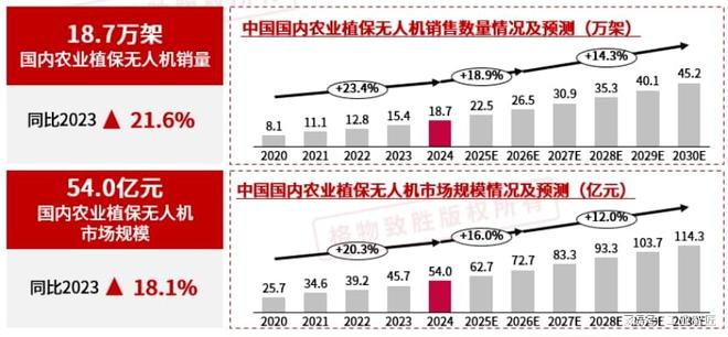 从消费娱乐到产业赋能：无人机产业的转型逻辑与技术支撑(图1)