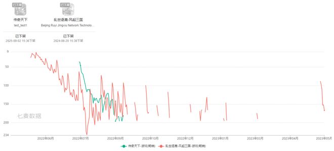 四年狂奔年入20亿游戏行业又冒出一匹黑马！(图3)