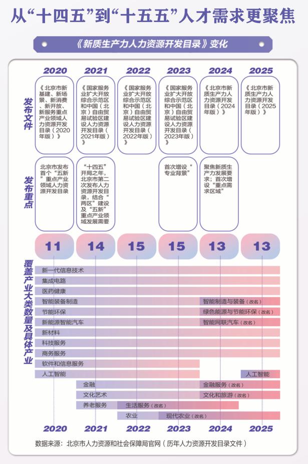 北京新质生产力人才图谱：AI赛道持续扩容芯片薪酬推高塔尖(图1)